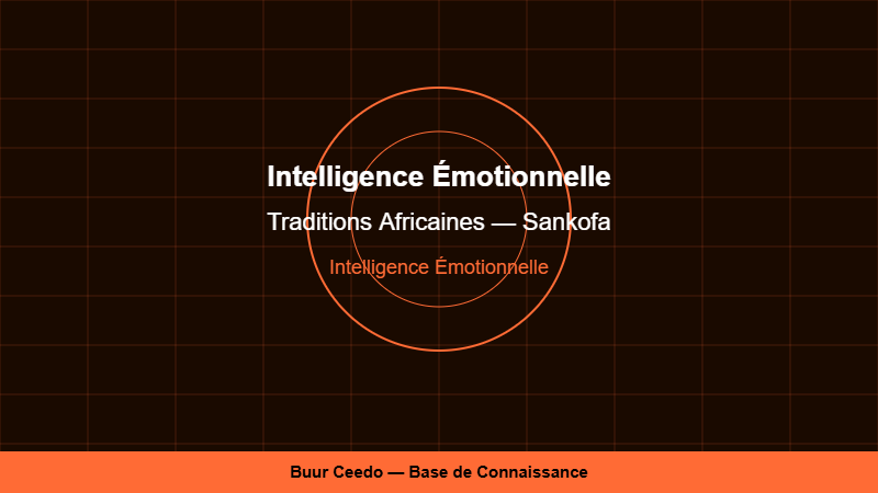 L'Intelligence Émotionnelle dans les Tra